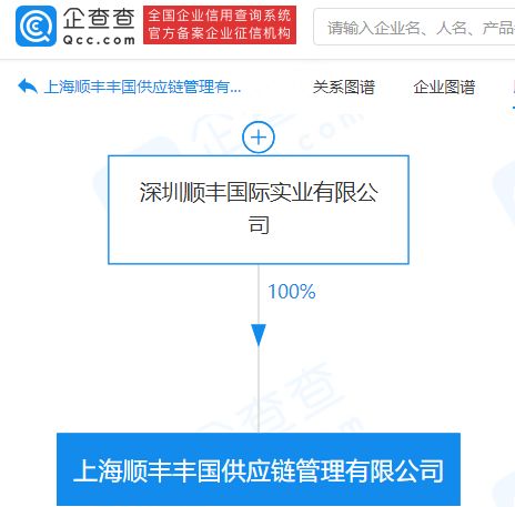 順豐上海加碼供應鏈 新設供應鏈管理公司，布局保稅倉儲等核心服務