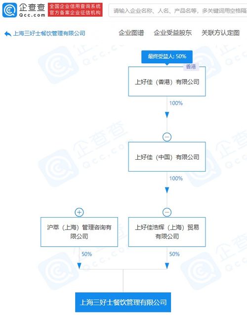 上好佳拓展業務版圖，新設公司深耕供應鏈管理服務