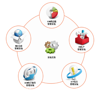 Q食品代發與第三方倉儲 如何借力外包服務優化休閑零食供應鏈？