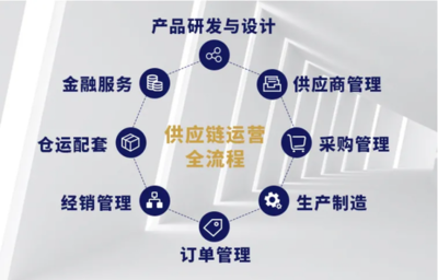 建發輕工 深耕產業鏈，領航大消費供應鏈管理服務